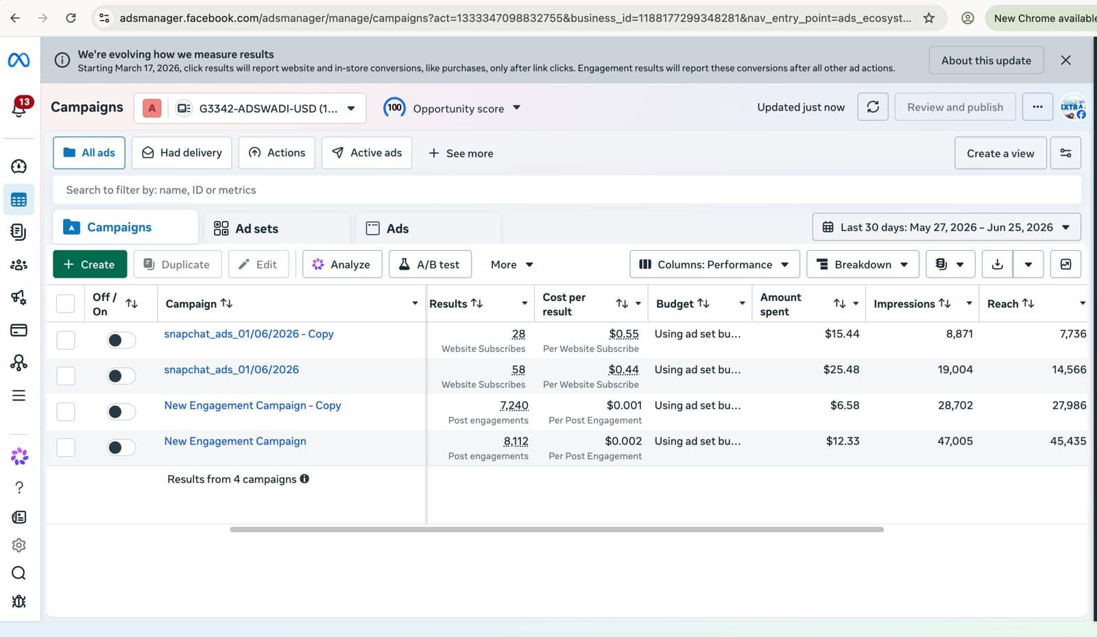 Meta Ads Manager showing engagement campaigns with cost per post engagement