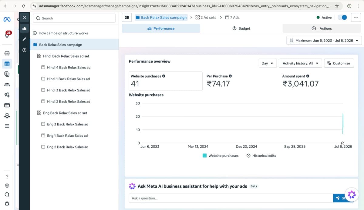 Meta Ads Manager performance overview showing 41 website purchases
